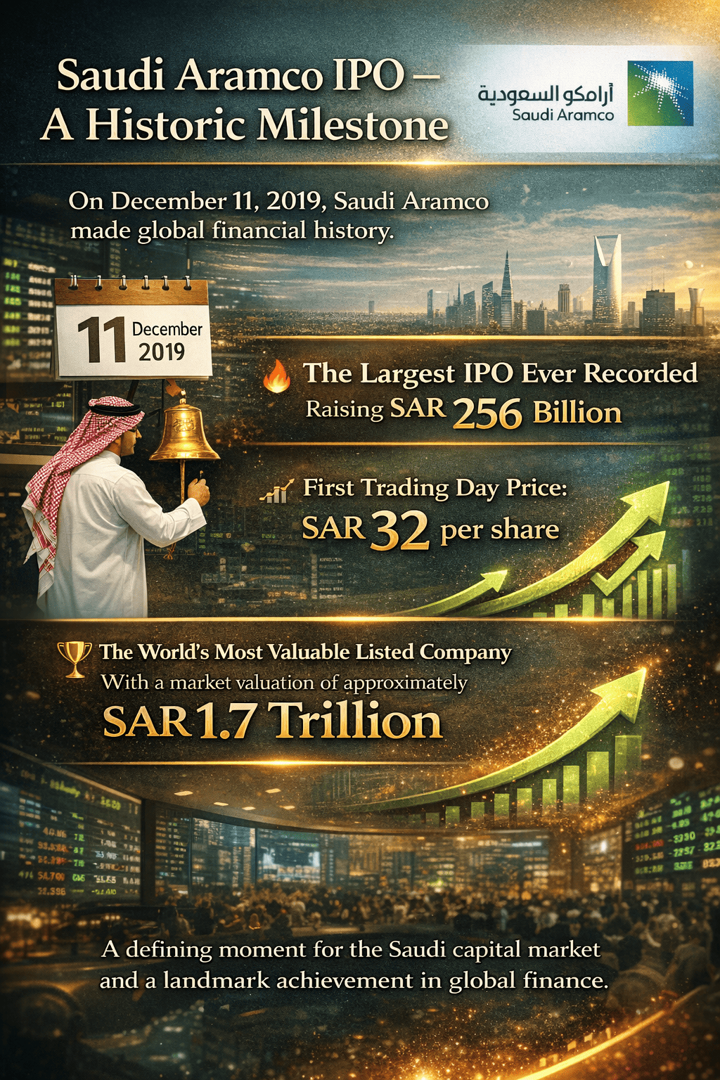تاريخ إدراج سهم أرامكو في السوق المالية السعودية